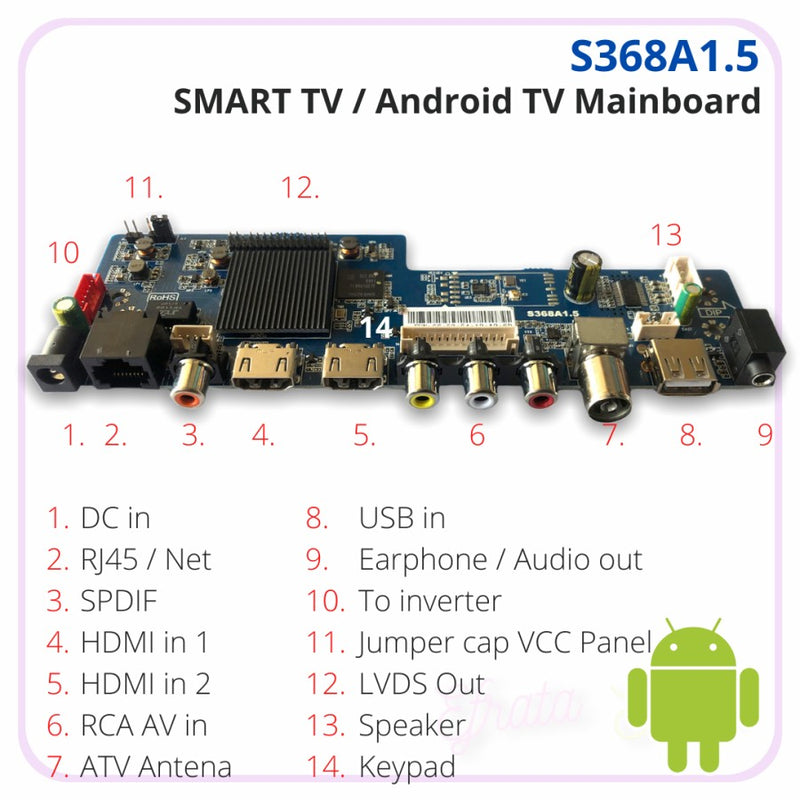 Universal Smart Android TV Mainboard RAM 1GB ROM 8GB